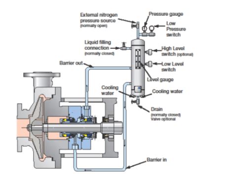 hot oil circulation recirculation centrifugal pump|hot oil pump mechanical seal.